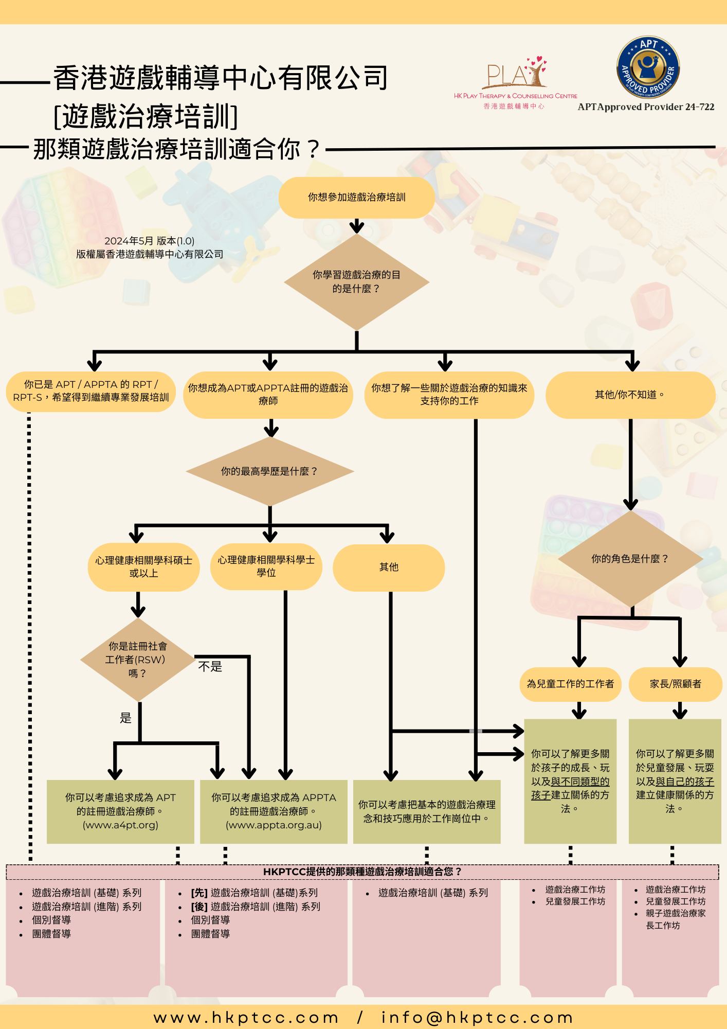開啟遊戲治療學習的鎖匙